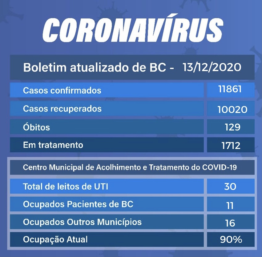 Balneário Camboriú registra mais uma morte por COVID