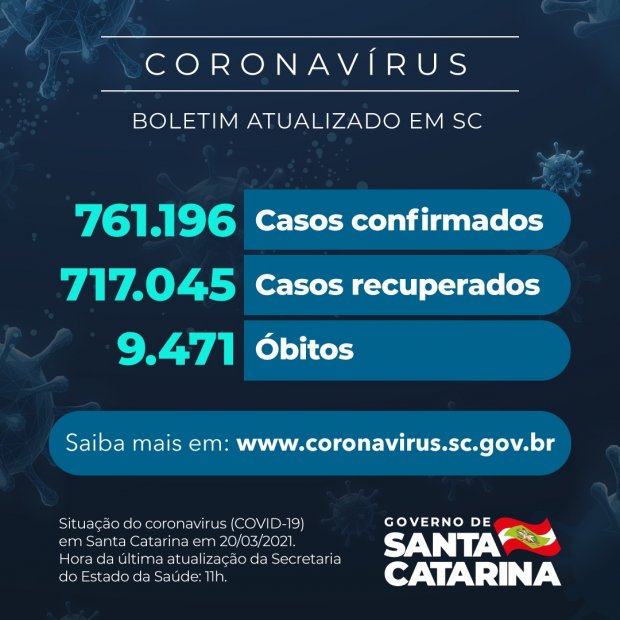 Taxa de letalidade no estado está em 1,24% conforme último boletim atualizado