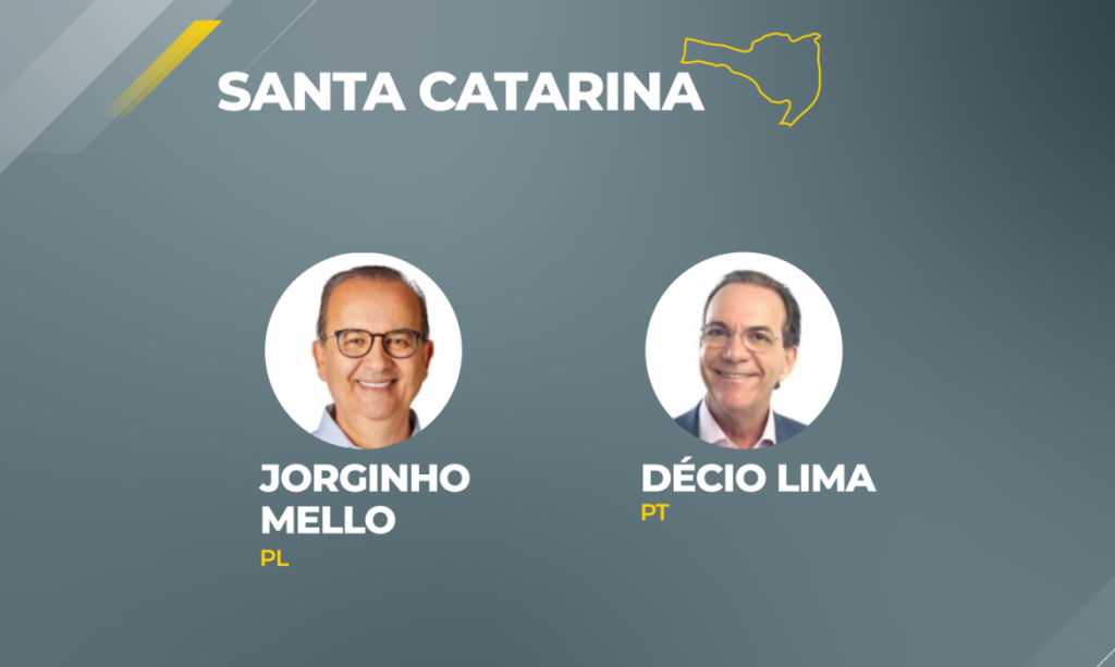 Jorginho Mello é eleito governador de Santa Catarina